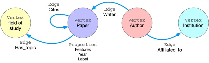 modern-graph-schema