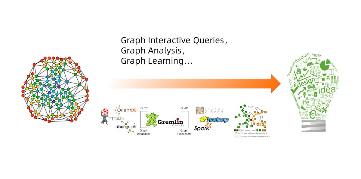 graph-computing