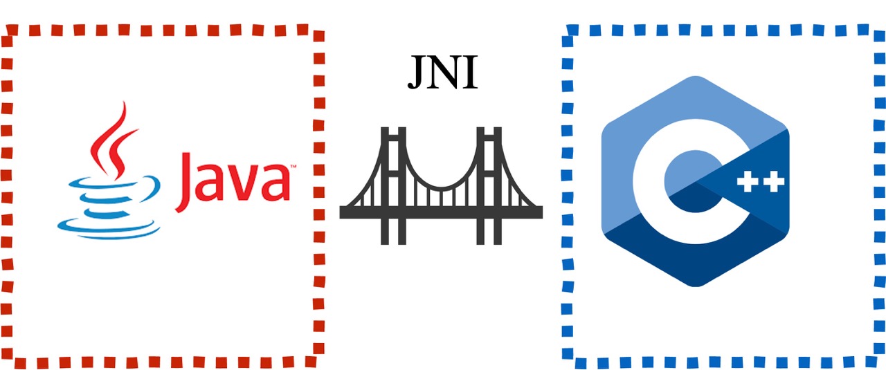 JNI：Briding Java and C++