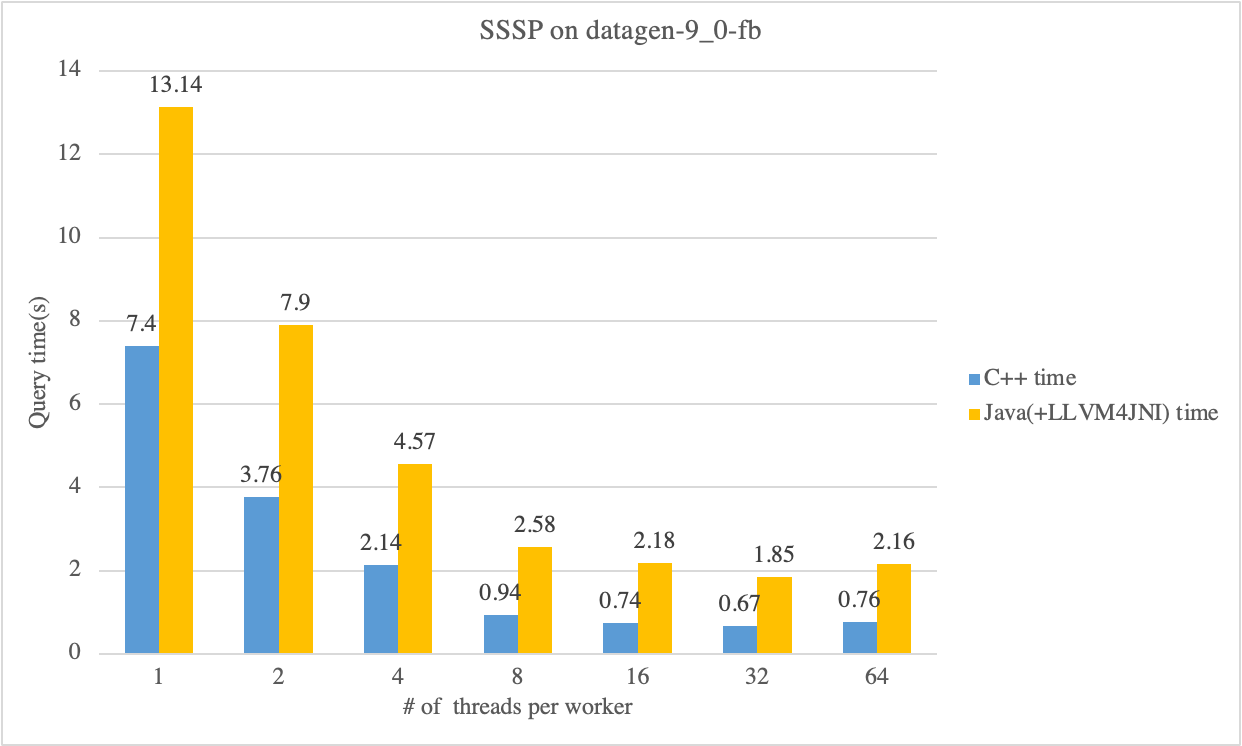 SSSP on Dategen-9_0-fb