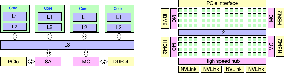 CPU vs GPU