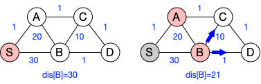 Efficiency vs Parallelism