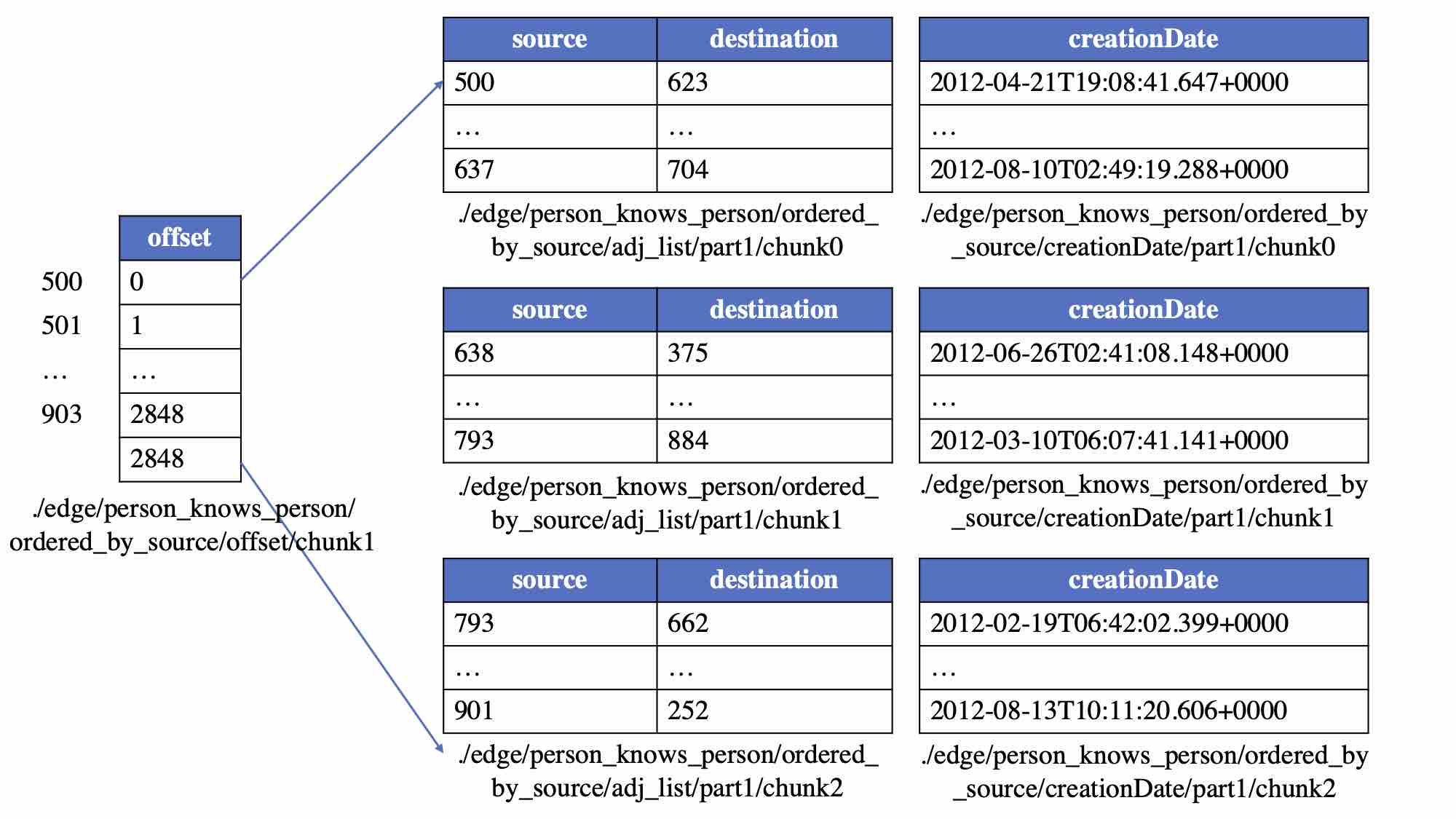 GraphScope - graphscope blog