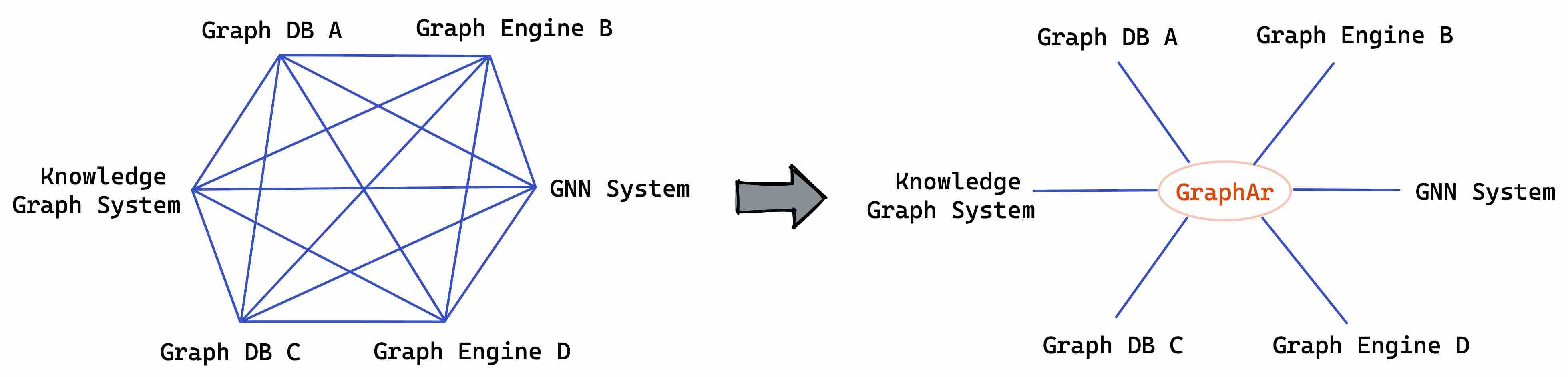 graphar-overview