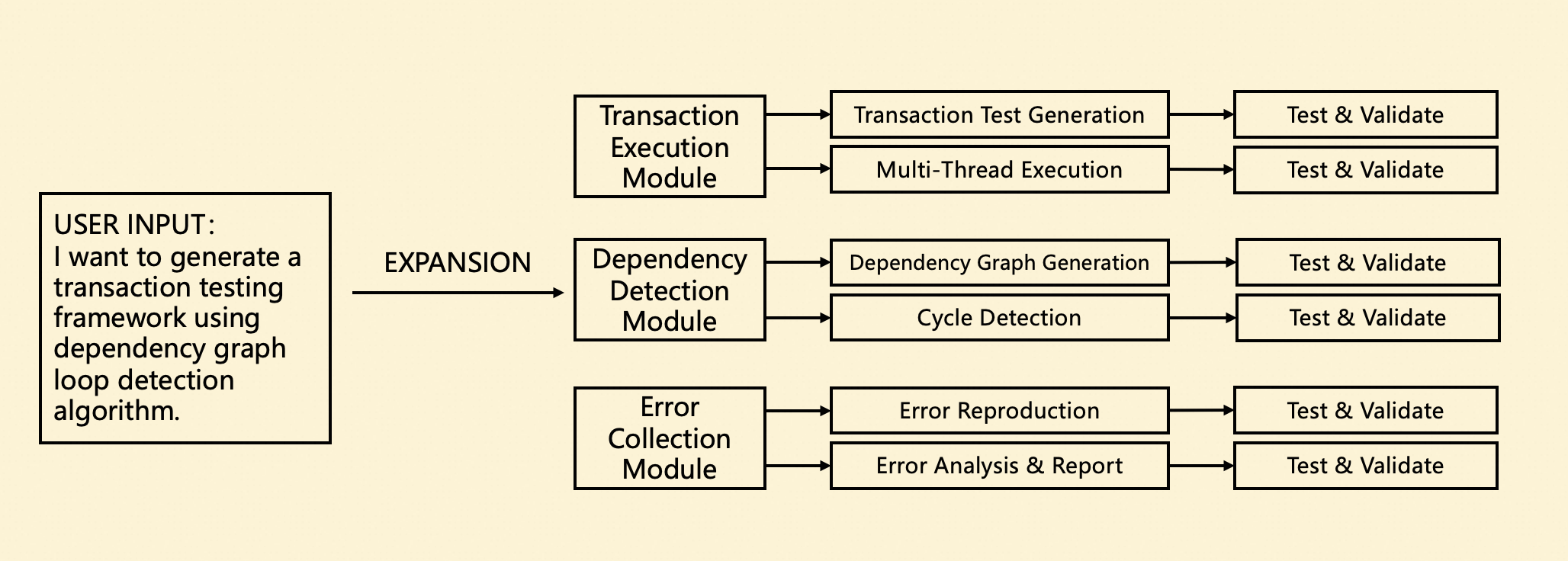Specify Phase Screenshot