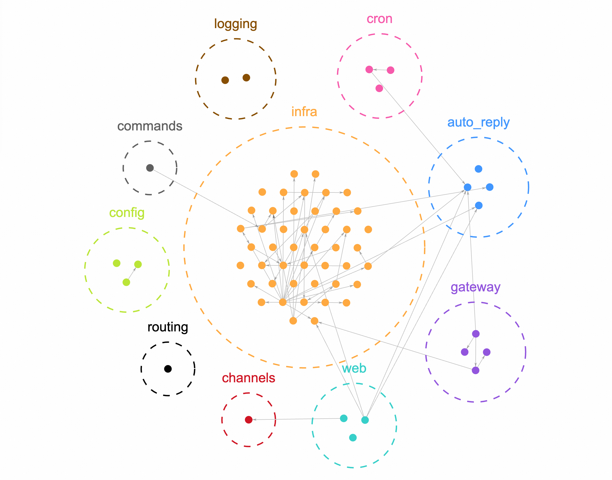 heartbeat functions distribution
