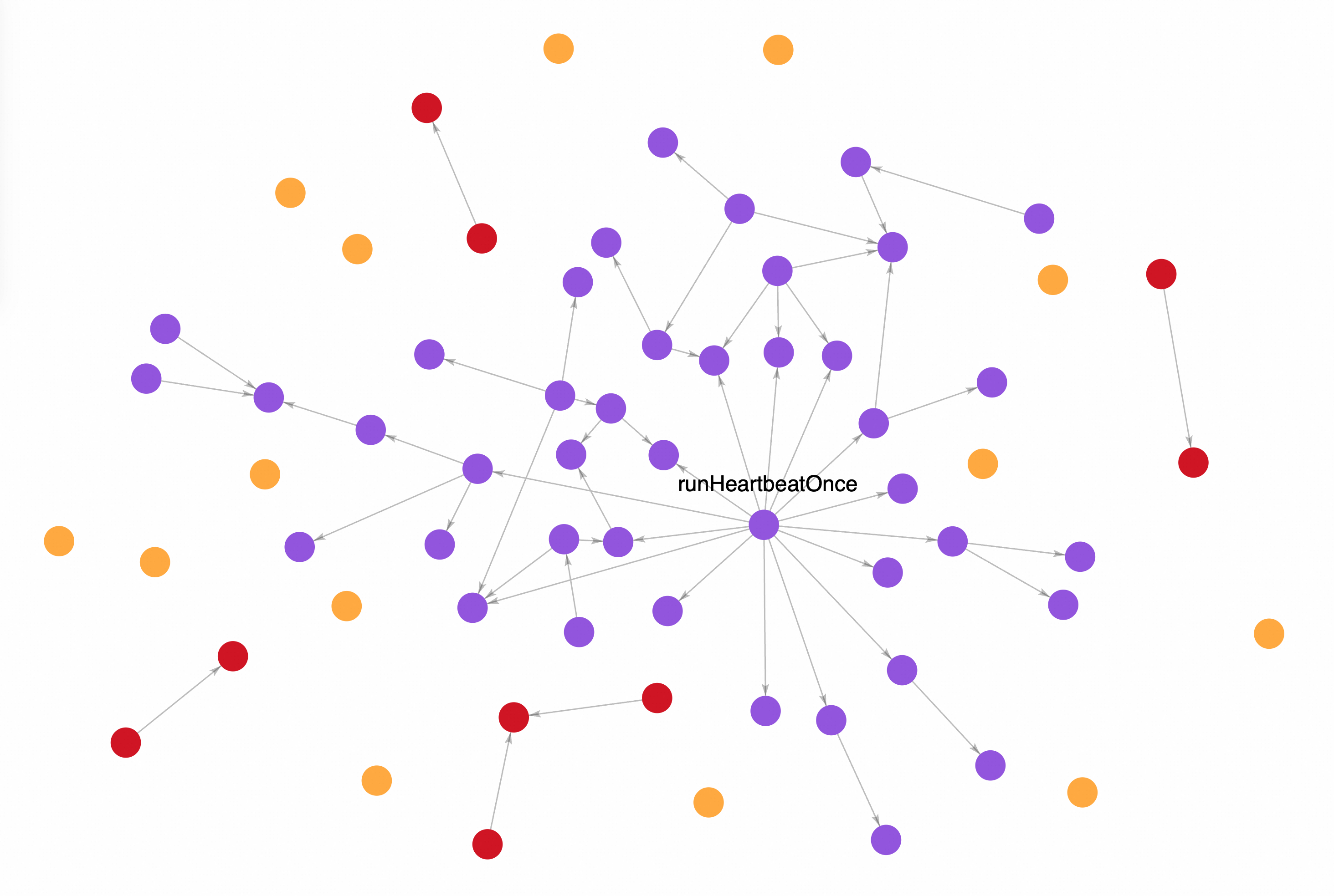 runHeartbeatOnce centrality