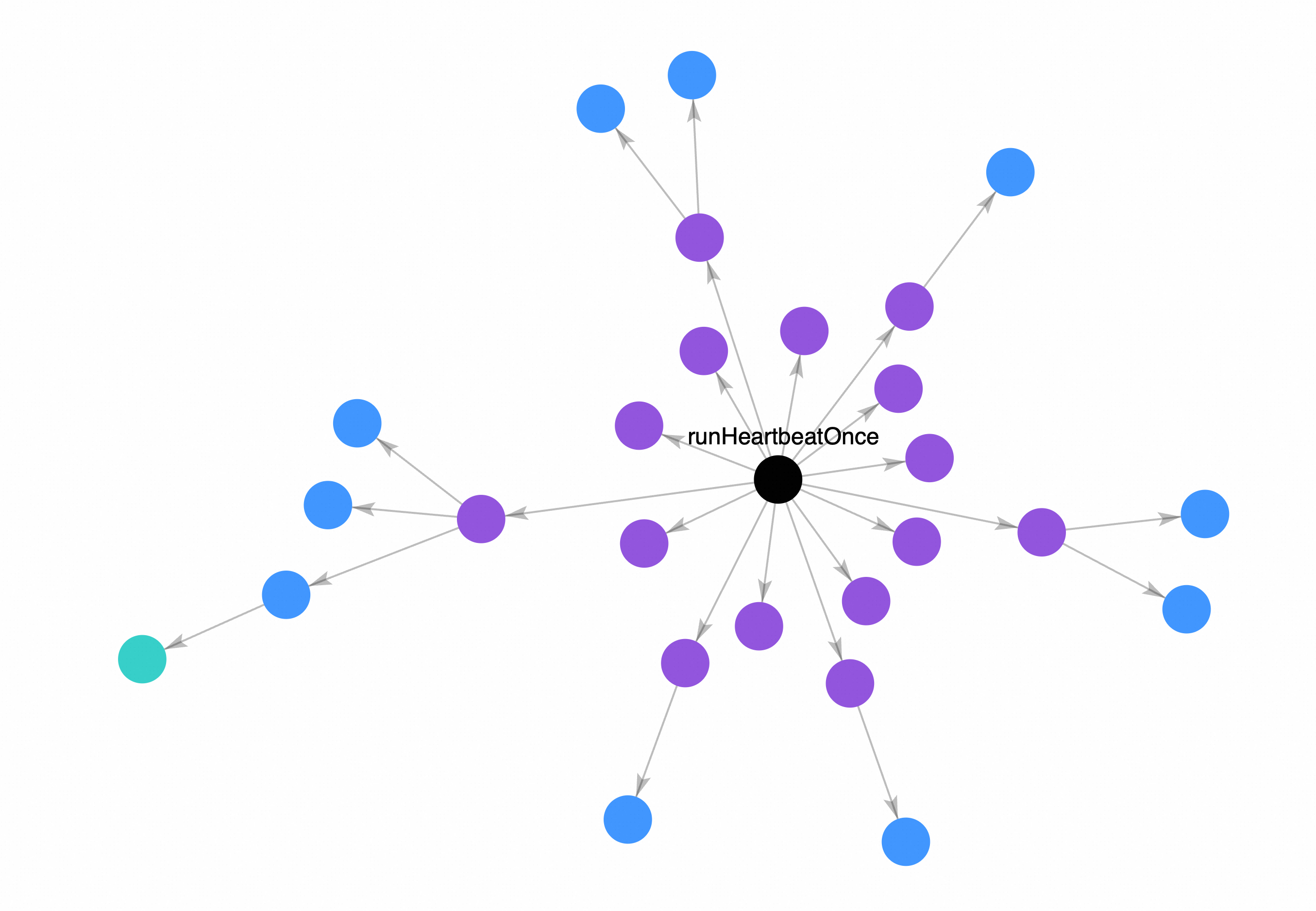 context-loading functions