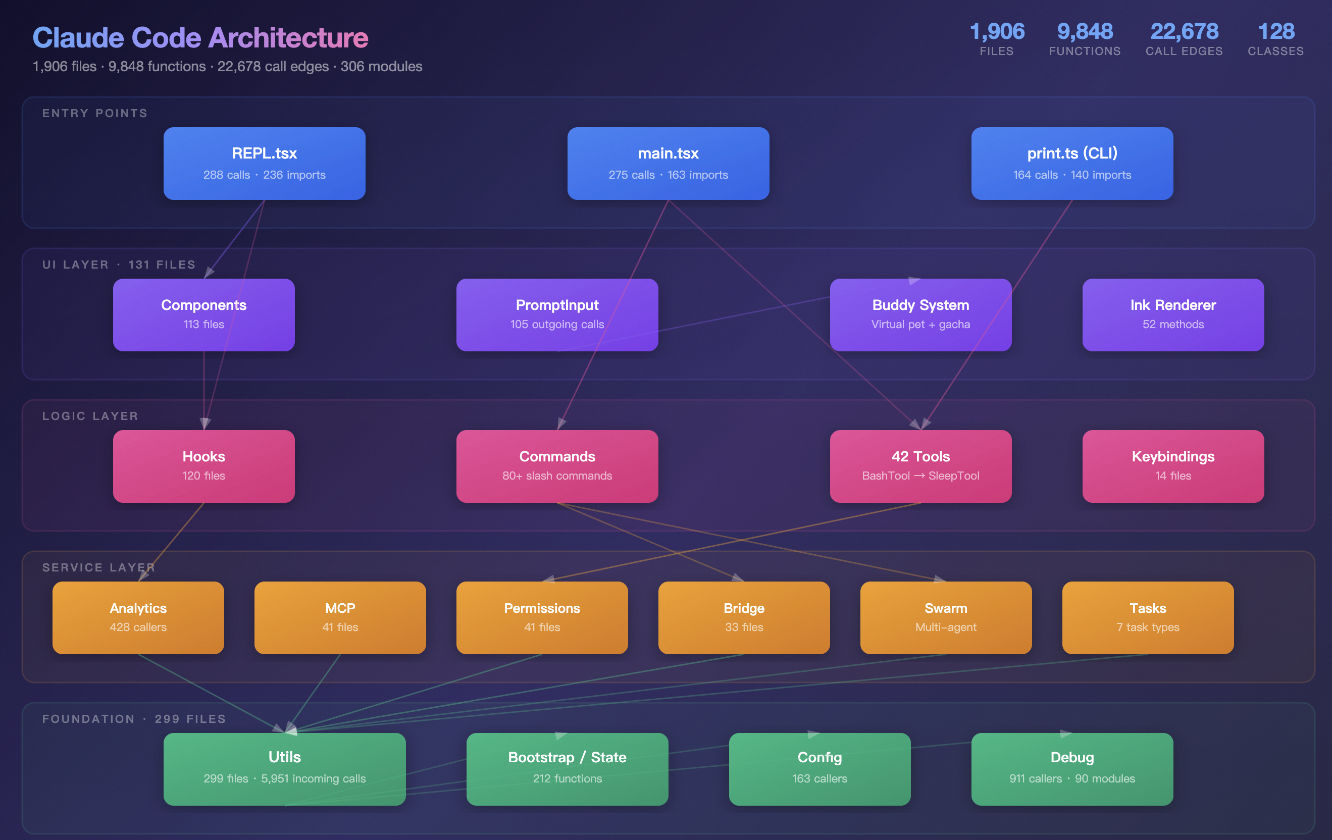 Architecture Overview