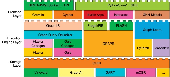 flex-arch