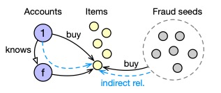 fraud-graph