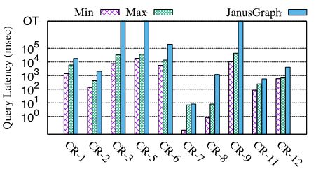 GAIA-perf_JanusGraph.png