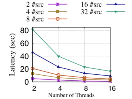 gaia-scalability.jpg