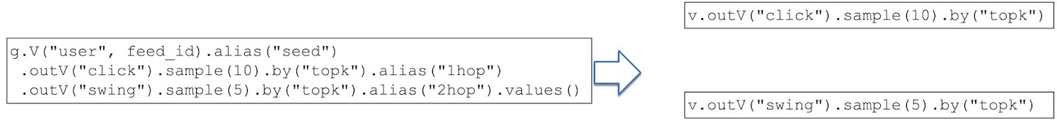 Query Decomposition