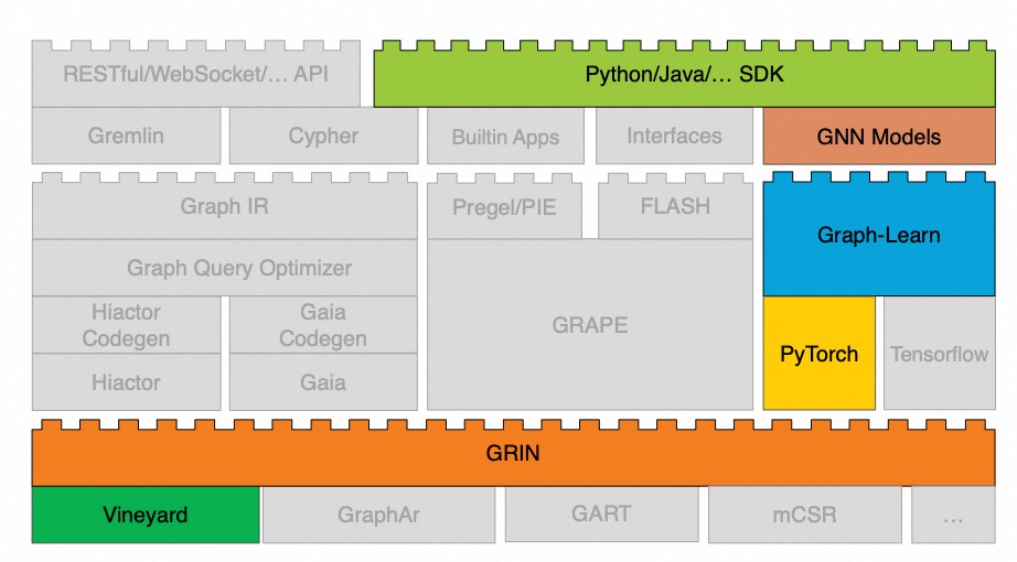 rec-arch