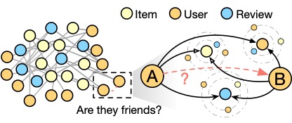 rec-graph