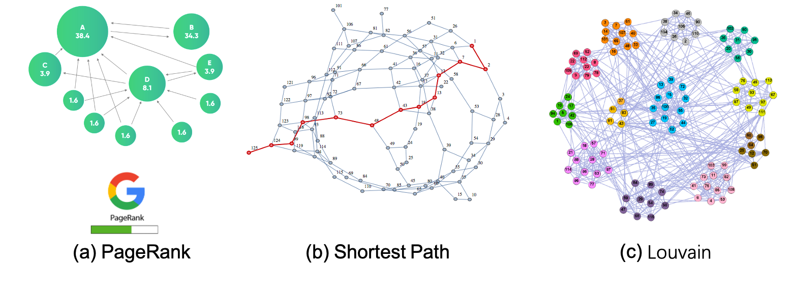 Applications of graph analytics