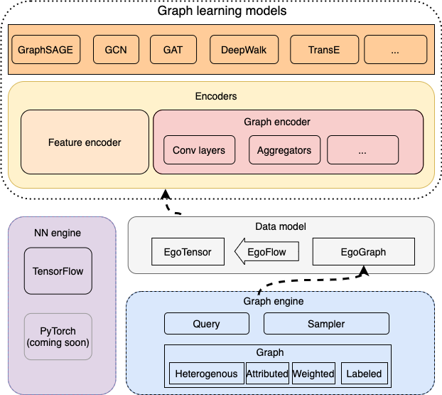 ../_images/learning_model.png