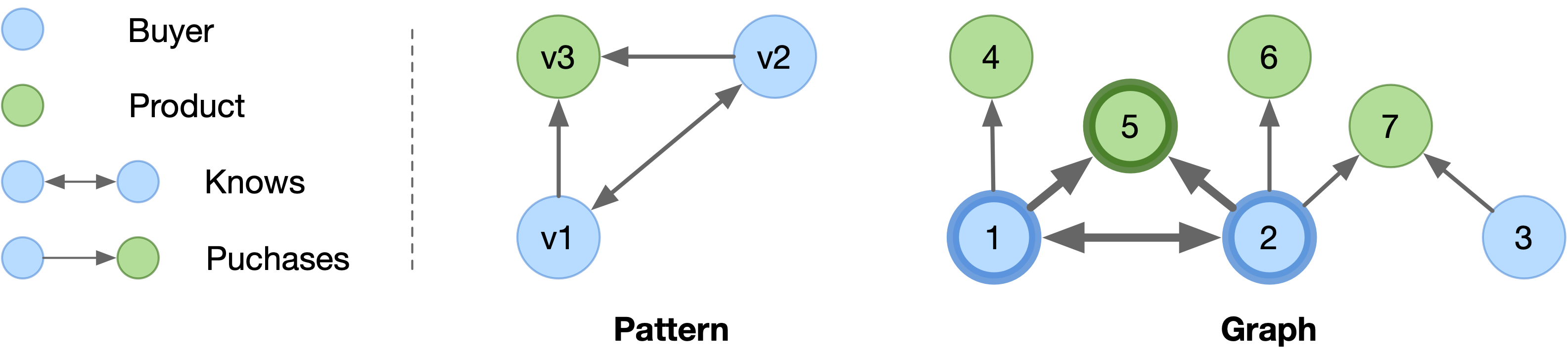 Example Of Pattern Matching