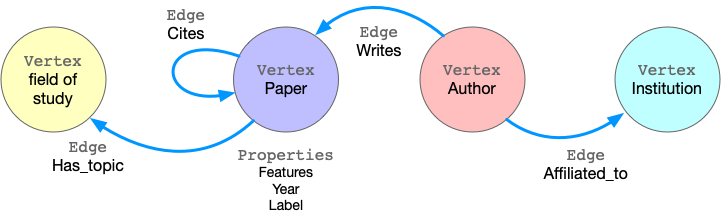 sample-of-property-graph