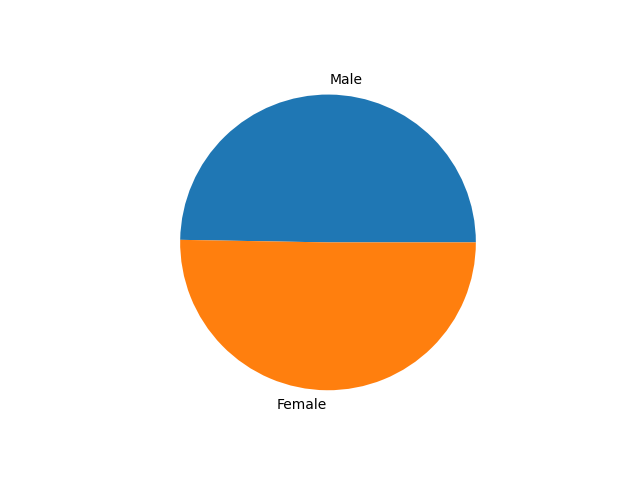 The_pie_chart