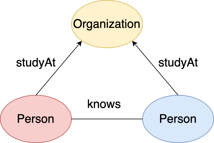pattern_person_person_university