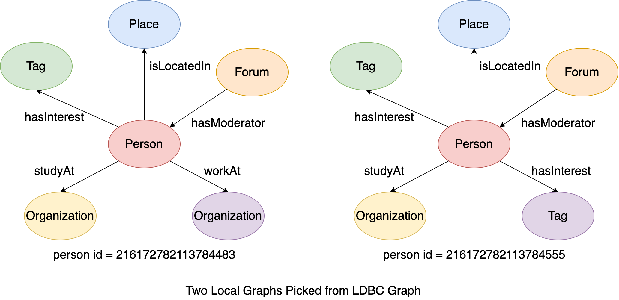 two_local_graphs