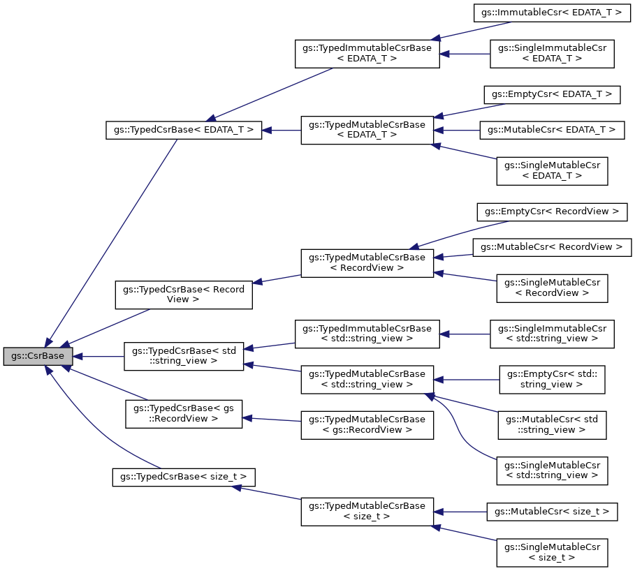 Inheritance graph