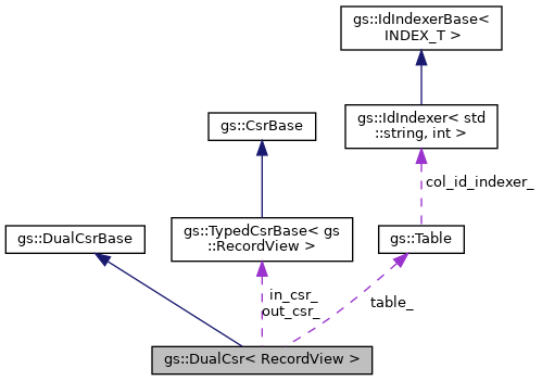 Collaboration graph