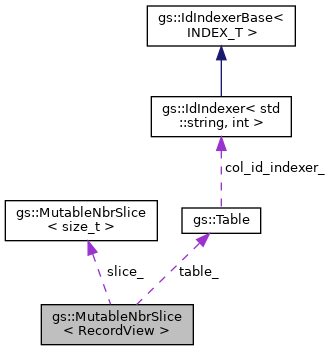 Collaboration graph