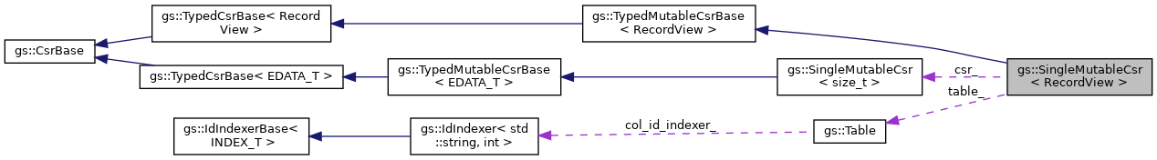 Collaboration graph