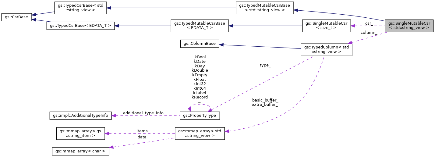 Collaboration graph