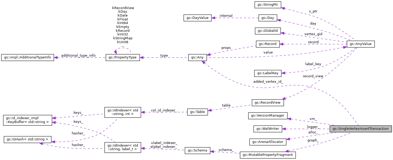 Collaboration graph