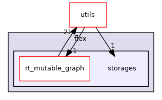 /home/runner/work/GraphScope/GraphScope/flex/storages