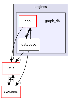 /home/runner/work/GraphScope/GraphScope/flex/engines/graph_db