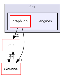 /home/runner/work/GraphScope/GraphScope/flex/engines