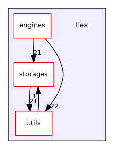 /home/runner/work/GraphScope/GraphScope/flex