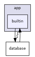 /home/runner/work/GraphScope/GraphScope/flex/engines/graph_db/app/builtin