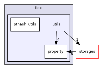 /home/runner/work/GraphScope/GraphScope/flex/utils