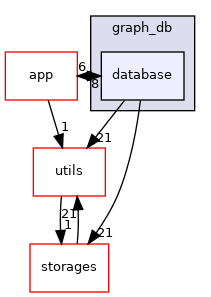 /home/runner/work/GraphScope/GraphScope/flex/engines/graph_db/database