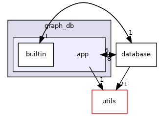 /home/runner/work/GraphScope/GraphScope/flex/engines/graph_db/app