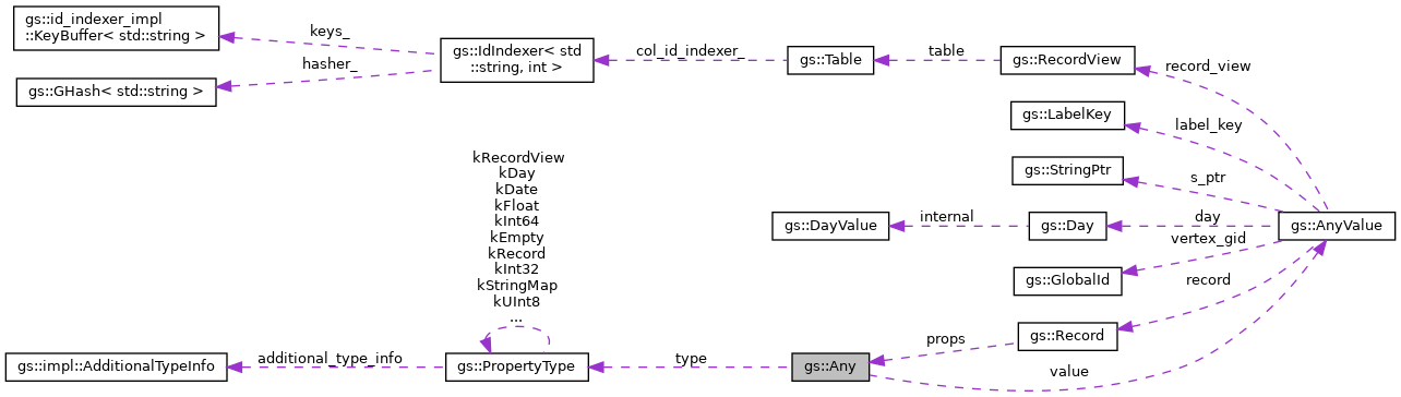 Collaboration graph