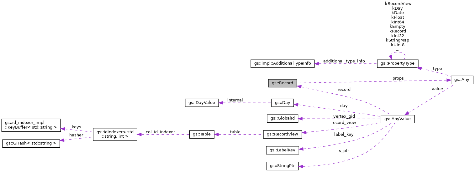 Collaboration graph