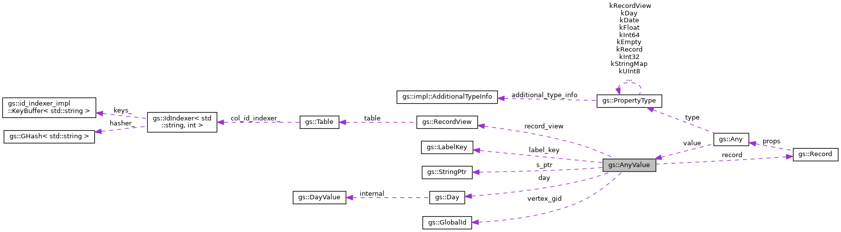 Collaboration graph