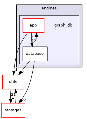 /home/runner/work/GraphScope/GraphScope/flex/engines/graph_db