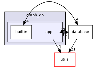 /home/runner/work/GraphScope/GraphScope/flex/engines/graph_db/app