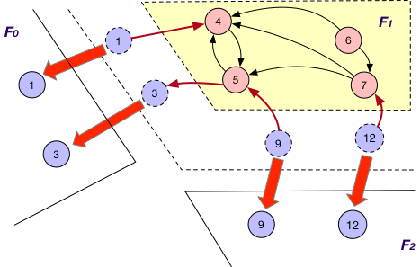 SyncOnOuterVertex