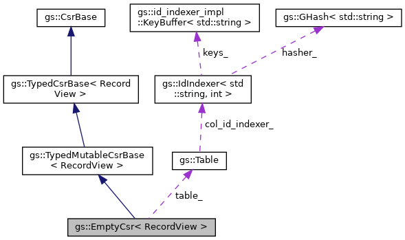 Collaboration graph