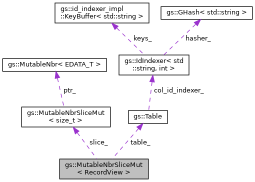 Collaboration graph