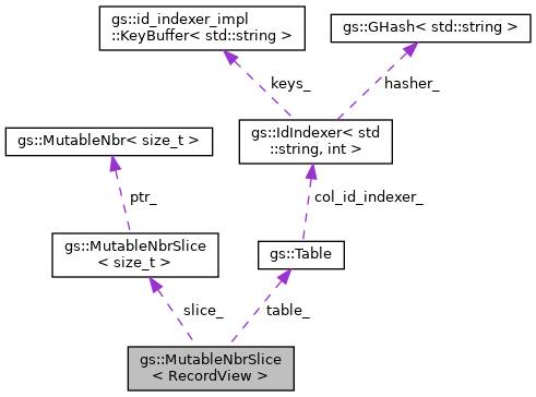 Collaboration graph